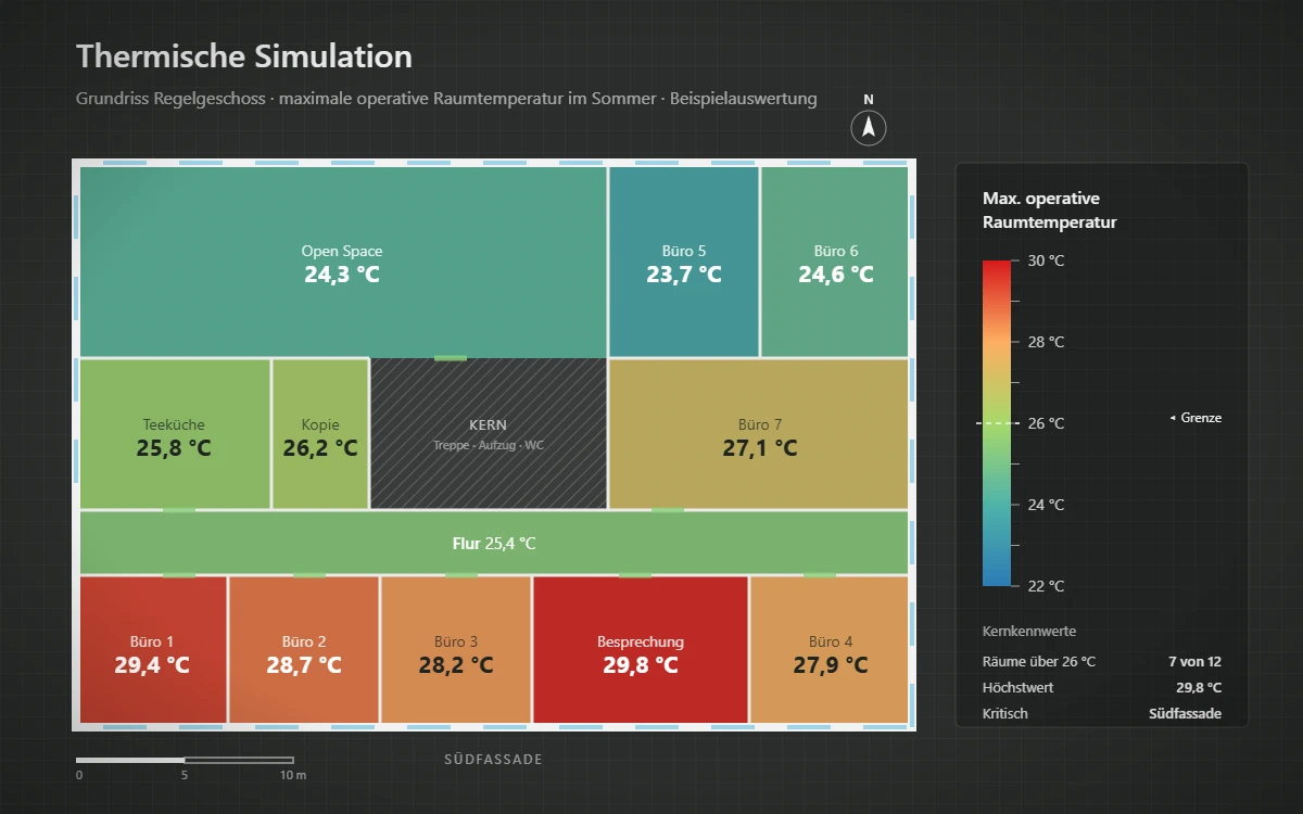 Jahresverlauf der Übertemperaturgradstunden aus einer thermischen Simulation